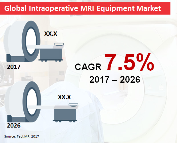mercado global de equipamento de ressonância magnética intraoperatória [1]